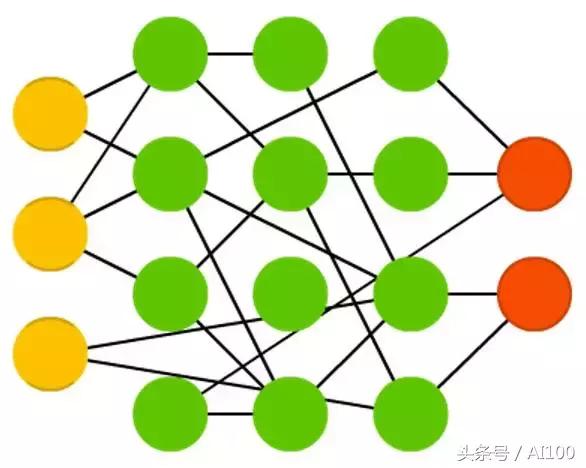 多图｜一文看懂25个神经网络模型
