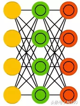 多图｜一文看懂25个神经网络模型
