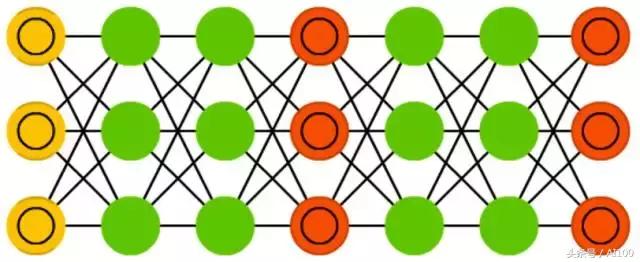 多图｜一文看懂25个神经网络模型