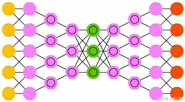多图｜一文看懂25个神经网络模型
